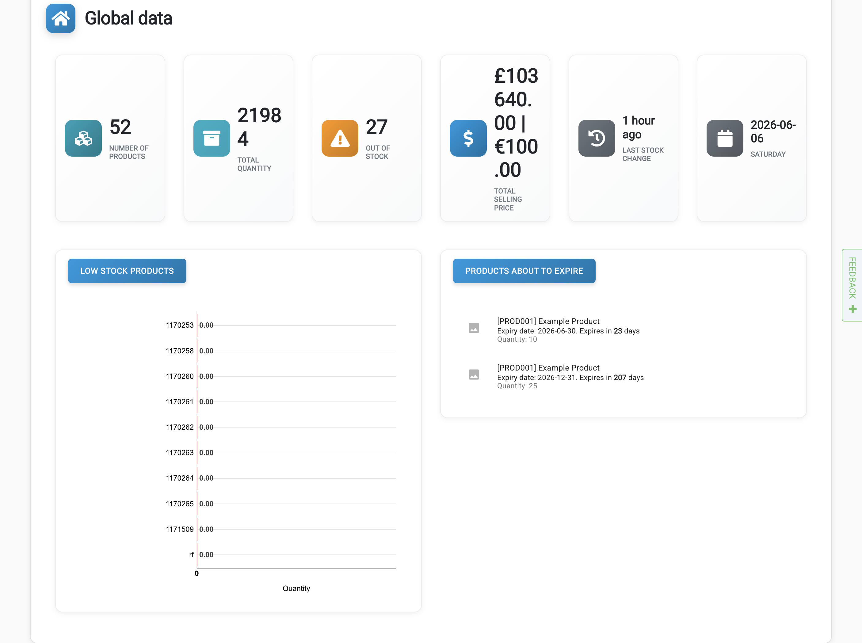 Dashboard expiry dates